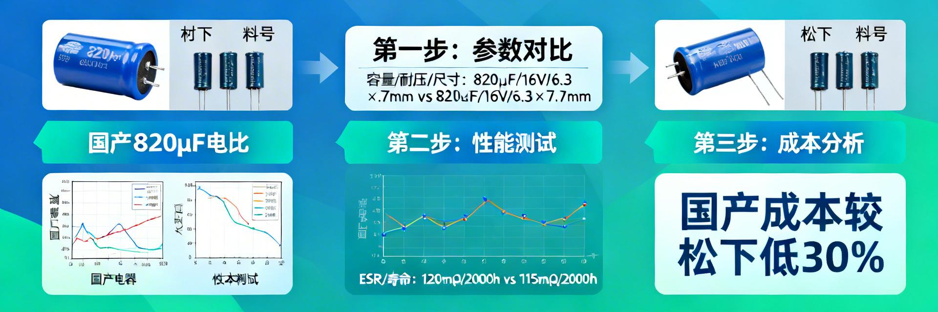如何用国产电容替代PCW0E821MCO1GS？3步选型指南