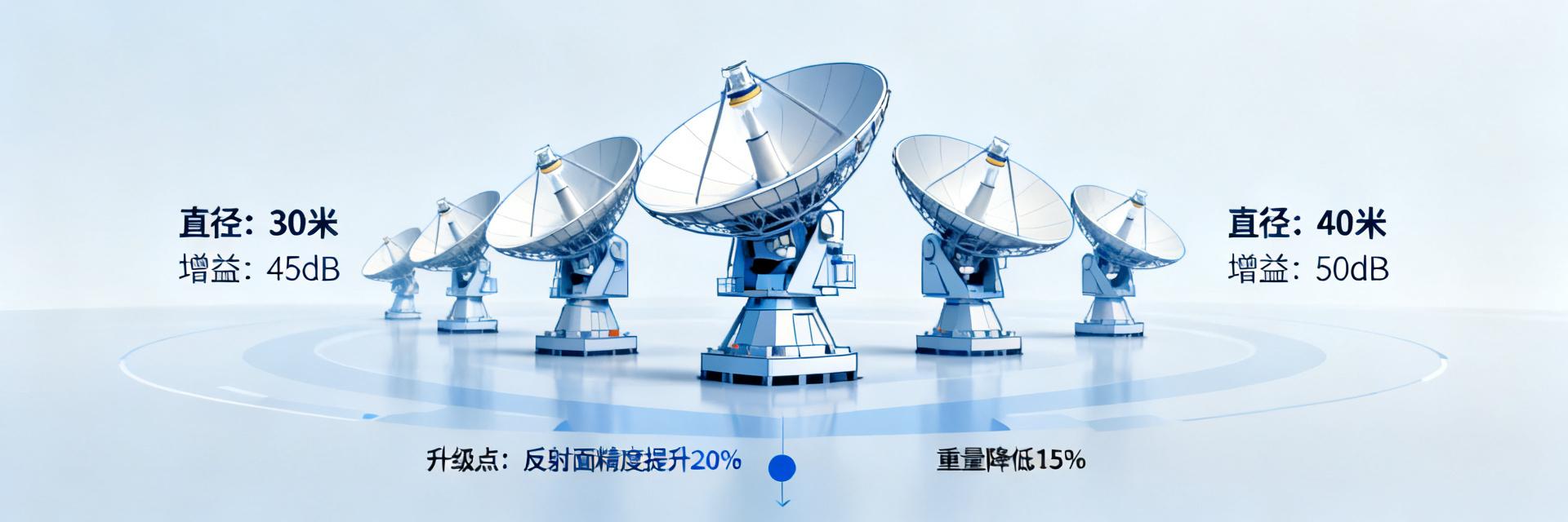 小型卫星L1/L2/L5三频GNSS天线选型指南：5项核心指标对比